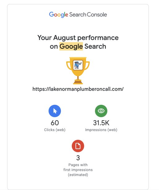 31.5K Google impressions · Lake Norman Plumber on Call. 60 clicks, 31.5K impressions, and 3 pages with first impressions in Google Search for August.